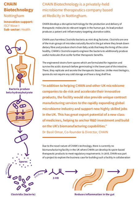 Clostridium drug delivery microbiome therapeutics chain biotech